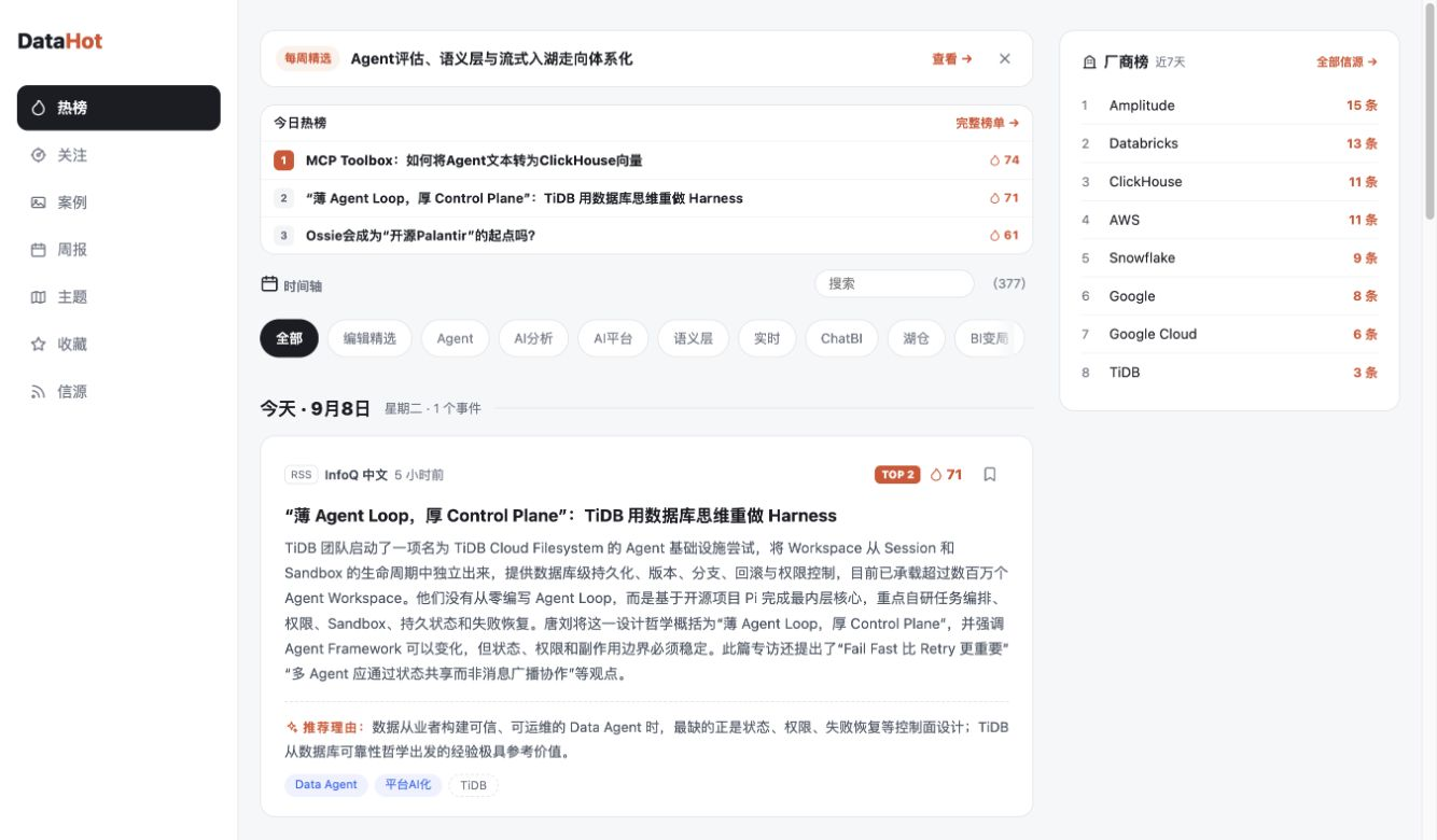 DataHot 的真实界面：今日热榜、分类筛选与资讯时间轴